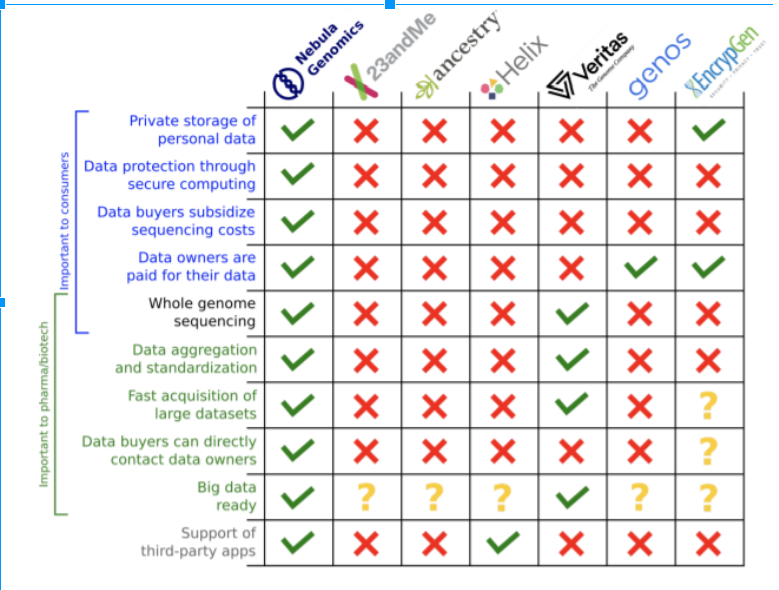 genome sequencing comparison